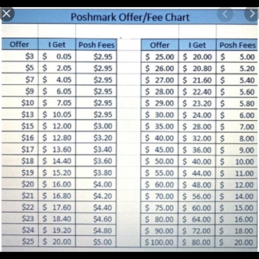 Poshmark offer